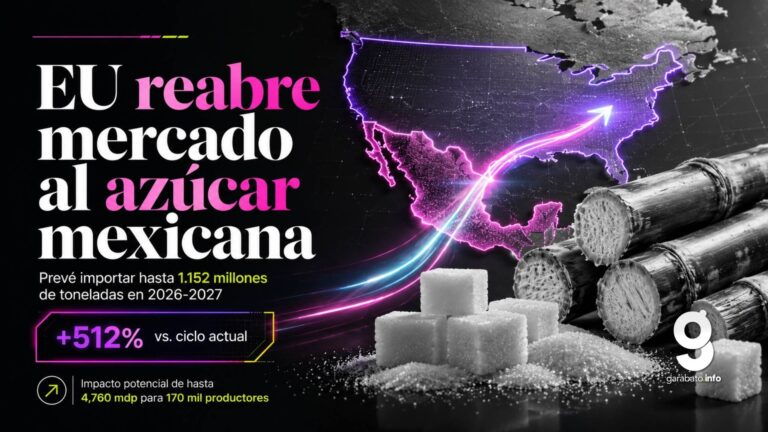 EU abre mercado a más azúcar mexicana para 2026-2027