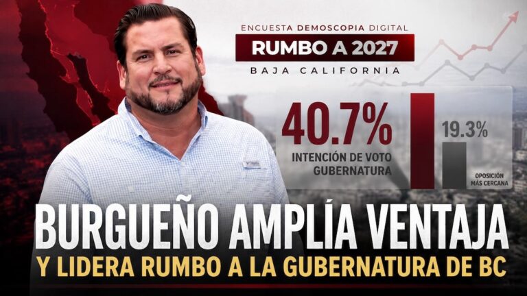 Burgueño lidera encuesta de Morena en Baja California rumbo a 2027